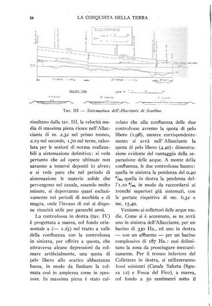 La conquista della terra rassegna dell'Opera nazionale per i combattenti