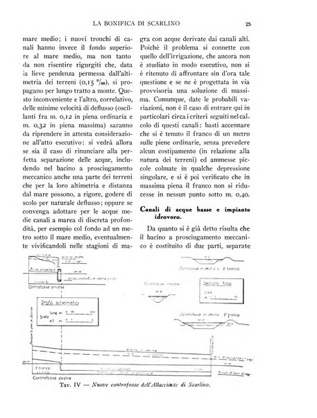 La conquista della terra rassegna dell'Opera nazionale per i combattenti