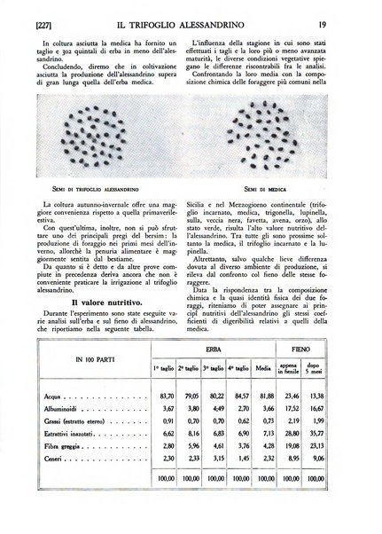 La conquista della terra rassegna dell'Opera nazionale per i combattenti