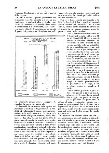 La conquista della terra rassegna dell'Opera nazionale per i combattenti