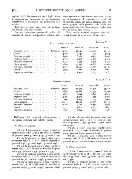 La conquista della terra rassegna dell'Opera nazionale per i combattenti