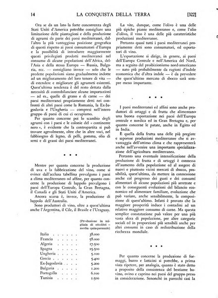 La conquista della terra rassegna dell'Opera nazionale per i combattenti