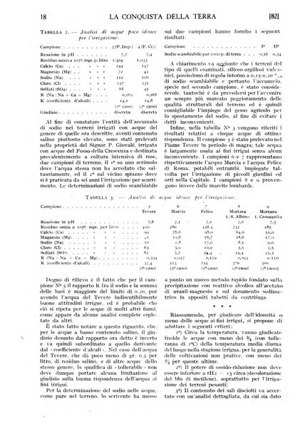 La conquista della terra rassegna dell'Opera nazionale per i combattenti