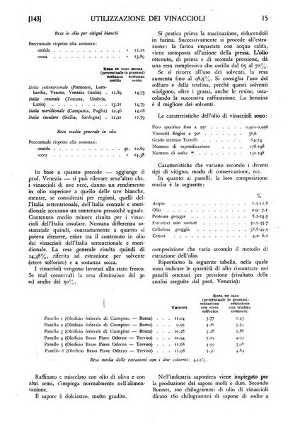 La conquista della terra rassegna dell'Opera nazionale per i combattenti