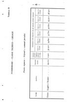 giornale/TO00182087/1943/unico/00000049