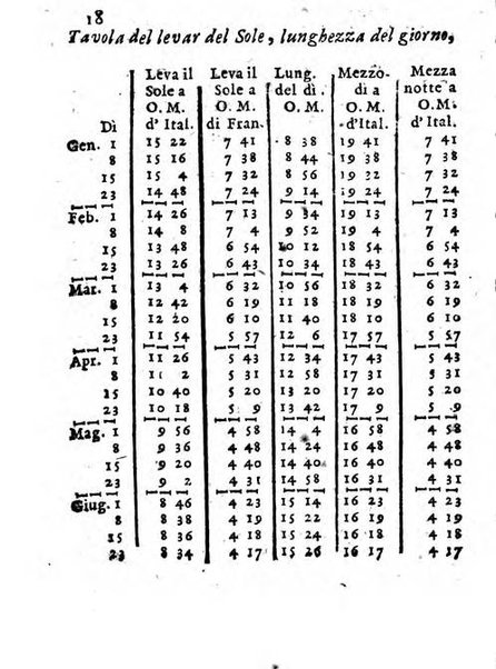 Il corso delle stelle osservato dal pronostico moderno Palmaverde Palmaverde almanacco piemontese ...