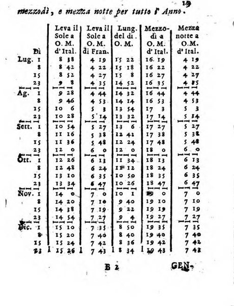 Il corso delle stelle osservato dal pronostico moderno Palmaverde Palmaverde almanacco piemontese ...