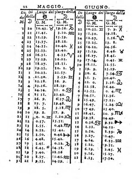 Il corso delle stelle osservato dal pronostico moderno Palmaverde Palmaverde almanacco piemontese ...