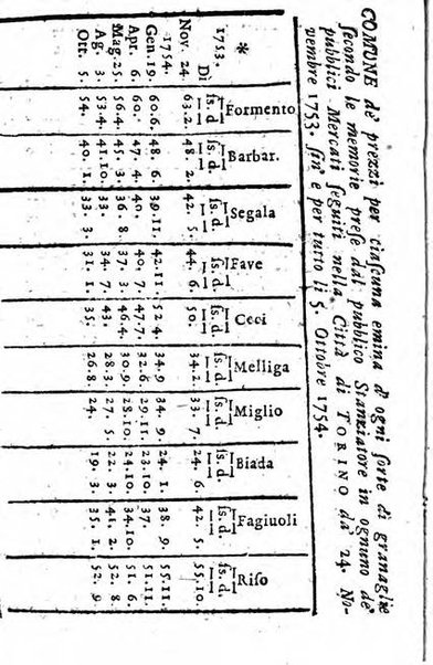 Il corso delle stelle osservato dal pronostico moderno Palmaverde Palmaverde almanacco piemontese ...