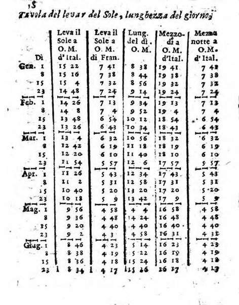 Il corso delle stelle osservato dal pronostico moderno Palmaverde Palmaverde almanacco piemontese ...