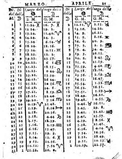 Il corso delle stelle osservato dal pronostico moderno Palmaverde Palmaverde almanacco piemontese ...