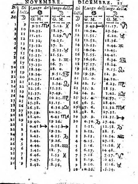 Il corso delle stelle osservato dal pronostico moderno Palmaverde Palmaverde almanacco piemontese ...