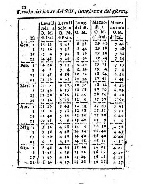 Il corso delle stelle osservato dal pronostico moderno Palmaverde Palmaverde almanacco piemontese ...