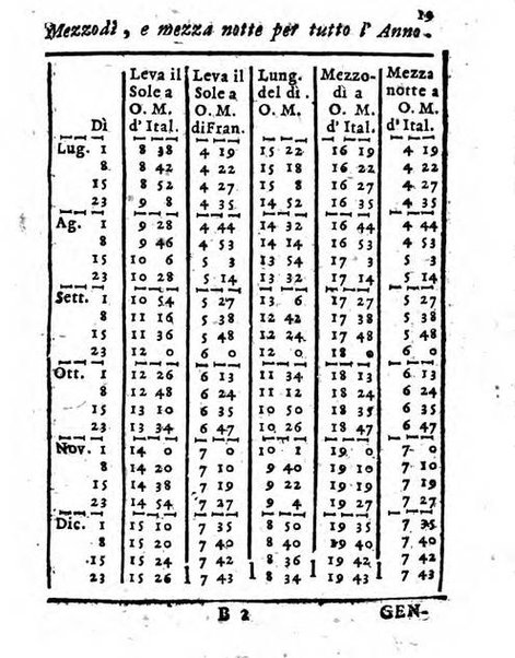 Il corso delle stelle osservato dal pronostico moderno Palmaverde Palmaverde almanacco piemontese ...