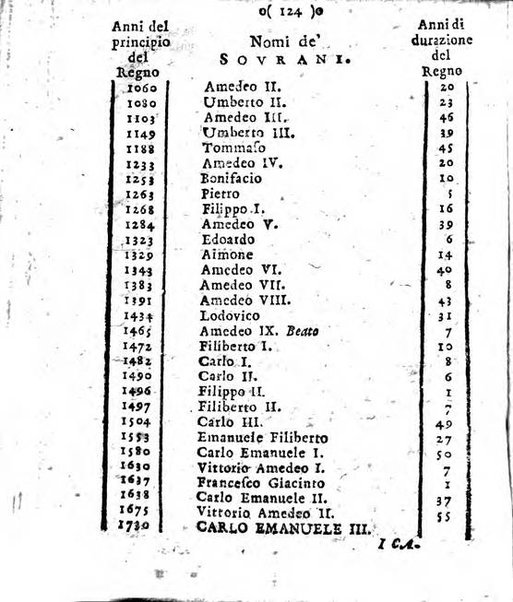 Il corso delle stelle osservato dal pronostico moderno Palmaverde Palmaverde almanacco piemontese ...