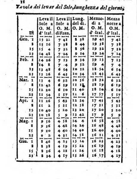 Il corso delle stelle osservato dal pronostico moderno Palmaverde Palmaverde almanacco piemontese ...