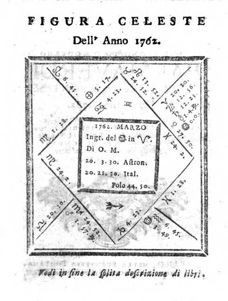 Il corso delle stelle osservato dal pronostico moderno Palmaverde Palmaverde almanacco piemontese ...