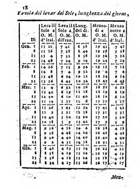 Il corso delle stelle osservato dal pronostico moderno Palmaverde Palmaverde almanacco piemontese ...