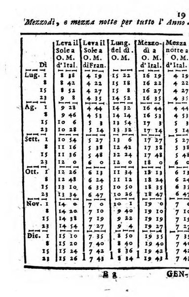 Il corso delle stelle osservato dal pronostico moderno Palmaverde Palmaverde almanacco piemontese ...