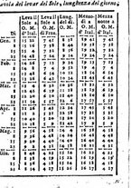 giornale/TO00182285/1766/unico/00000022