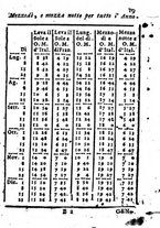 giornale/TO00182285/1766/unico/00000023