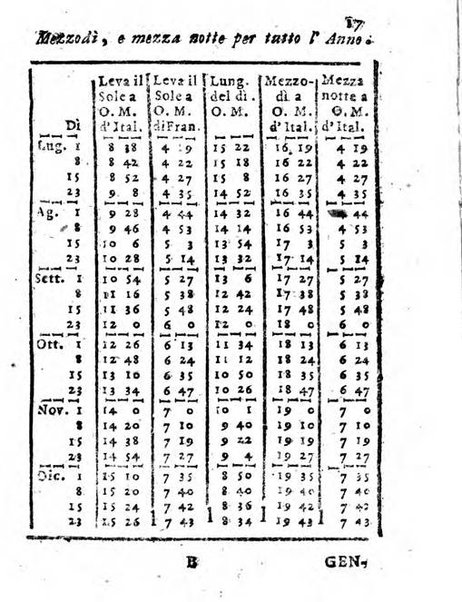 Il corso delle stelle osservato dal pronostico moderno Palmaverde Palmaverde almanacco piemontese ...