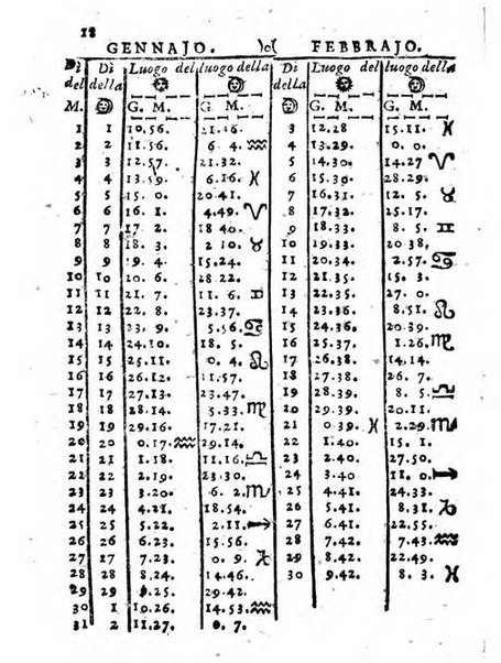 Il corso delle stelle osservato dal pronostico moderno Palmaverde Palmaverde almanacco piemontese ...