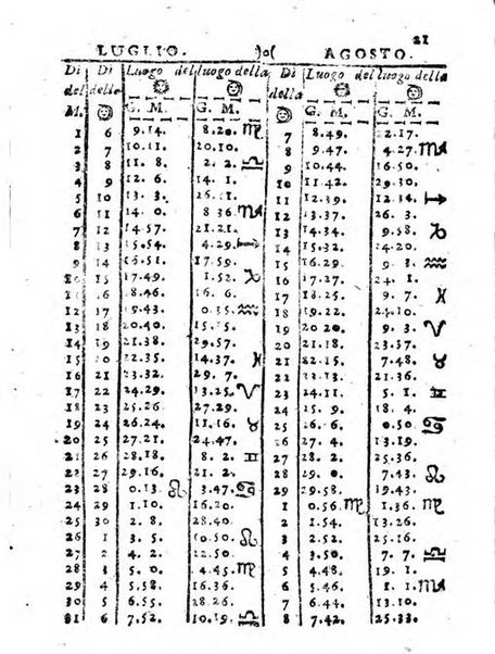 Il corso delle stelle osservato dal pronostico moderno Palmaverde Palmaverde almanacco piemontese ...