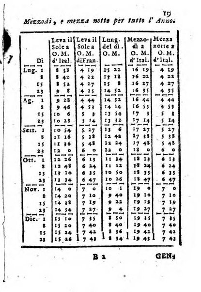 Il corso delle stelle osservato dal pronostico moderno Palmaverde Palmaverde almanacco piemontese ...