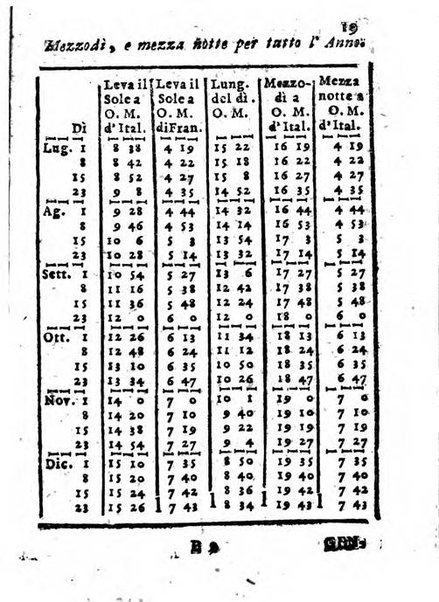 Il corso delle stelle osservato dal pronostico moderno Palmaverde Palmaverde almanacco piemontese ...