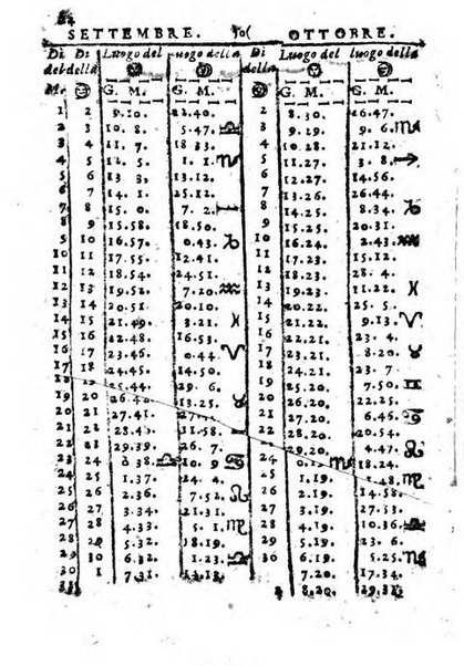 Il corso delle stelle osservato dal pronostico moderno Palmaverde Palmaverde almanacco piemontese ...