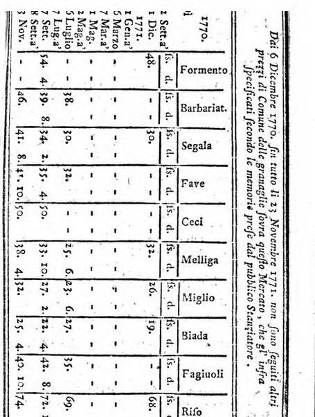 Il corso delle stelle osservato dal pronostico moderno Palmaverde Palmaverde almanacco piemontese ...