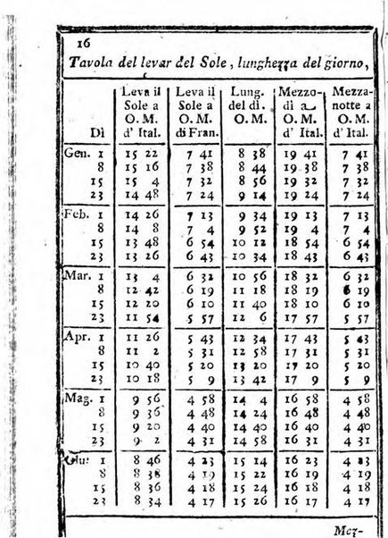 Il corso delle stelle osservato dal pronostico moderno Palmaverde Palmaverde almanacco piemontese ...