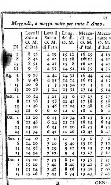 Il corso delle stelle osservato dal pronostico moderno Palmaverde Palmaverde almanacco piemontese ...