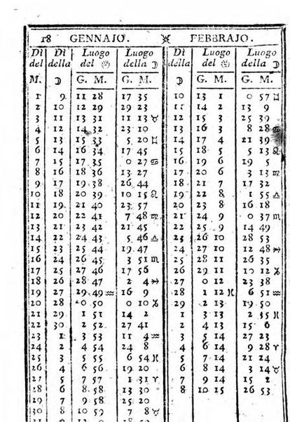 Il corso delle stelle osservato dal pronostico moderno Palmaverde Palmaverde almanacco piemontese ...