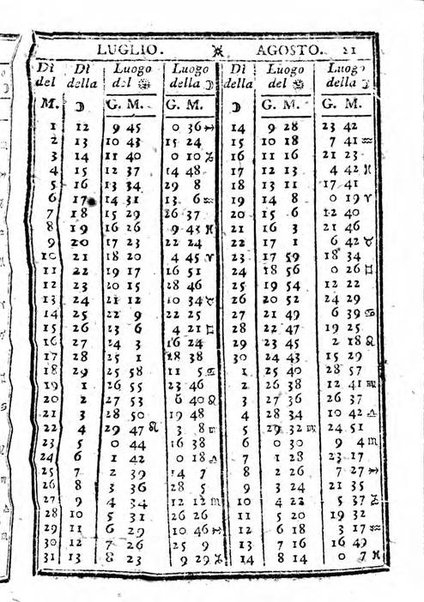 Il corso delle stelle osservato dal pronostico moderno Palmaverde Palmaverde almanacco piemontese ...