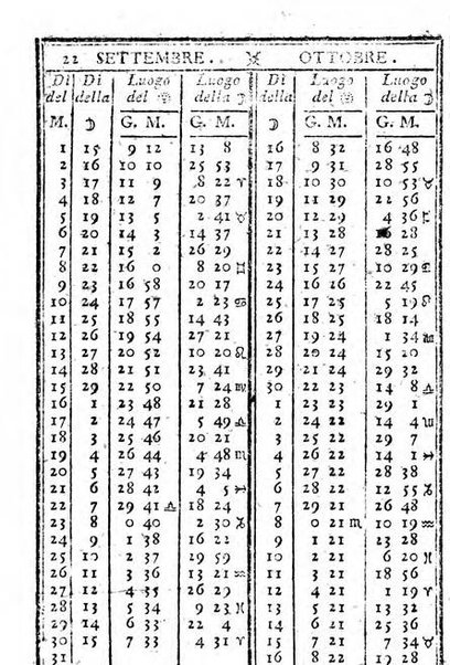 Il corso delle stelle osservato dal pronostico moderno Palmaverde Palmaverde almanacco piemontese ...