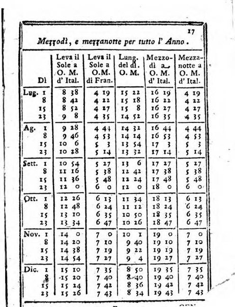 Il corso delle stelle osservato dal pronostico moderno Palmaverde Palmaverde almanacco piemontese ...