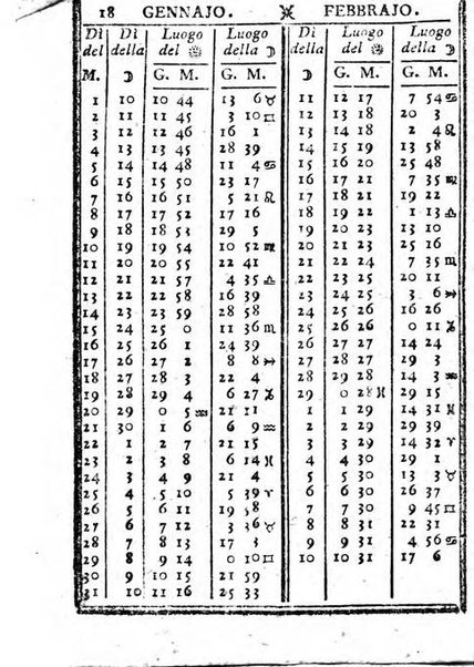 Il corso delle stelle osservato dal pronostico moderno Palmaverde Palmaverde almanacco piemontese ...