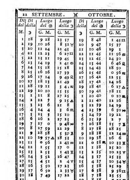 Il corso delle stelle osservato dal pronostico moderno Palmaverde Palmaverde almanacco piemontese ...