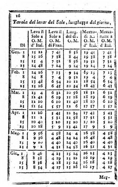 Il corso delle stelle osservato dal pronostico moderno Palmaverde Palmaverde almanacco piemontese ...