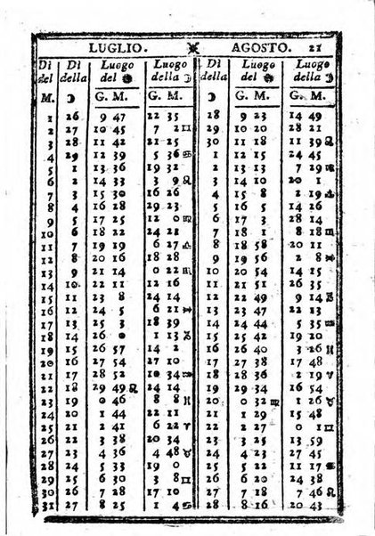 Il corso delle stelle osservato dal pronostico moderno Palmaverde Palmaverde almanacco piemontese ...