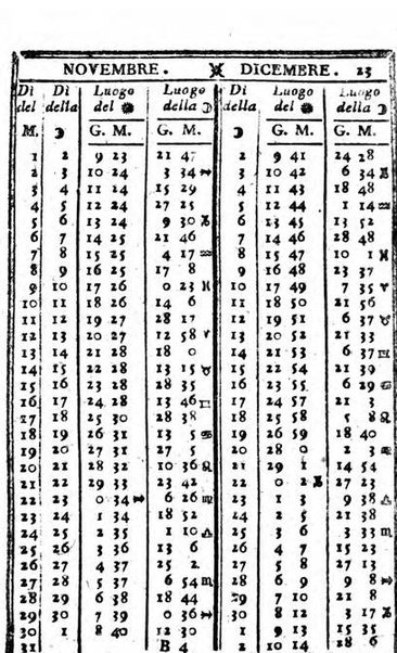 Il corso delle stelle osservato dal pronostico moderno Palmaverde Palmaverde almanacco piemontese ...