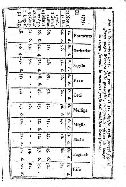 Il corso delle stelle osservato dal pronostico moderno Palmaverde Palmaverde almanacco piemontese ...