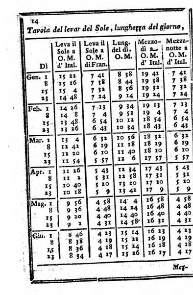 Il corso delle stelle osservato dal pronostico moderno Palmaverde Palmaverde almanacco piemontese ...