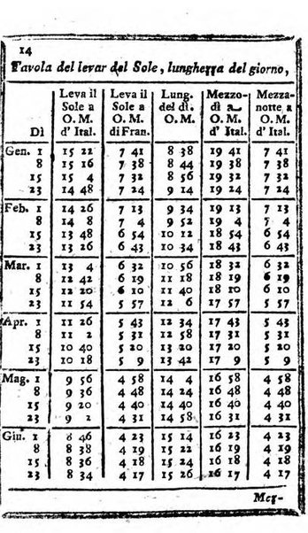 Il corso delle stelle osservato dal pronostico moderno Palmaverde Palmaverde almanacco piemontese ...