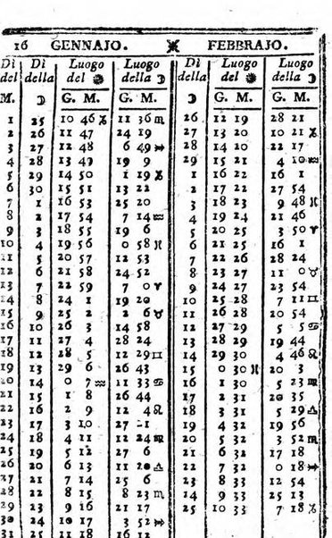 Il corso delle stelle osservato dal pronostico moderno Palmaverde Palmaverde almanacco piemontese ...