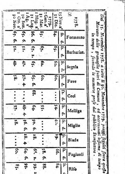 Il corso delle stelle osservato dal pronostico moderno Palmaverde Palmaverde almanacco piemontese ...