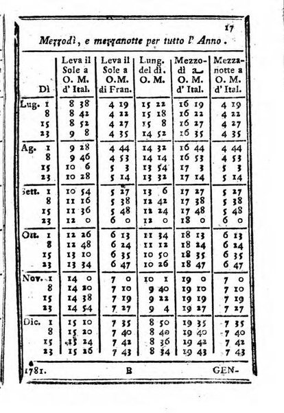 Il corso delle stelle osservato dal pronostico moderno Palmaverde Palmaverde almanacco piemontese ...