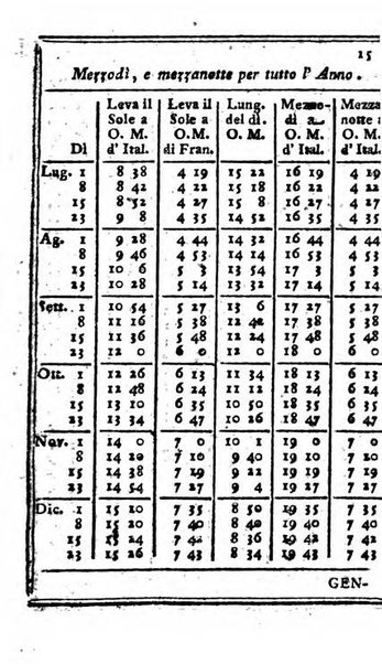 Il corso delle stelle osservato dal pronostico moderno Palmaverde Palmaverde almanacco piemontese ...